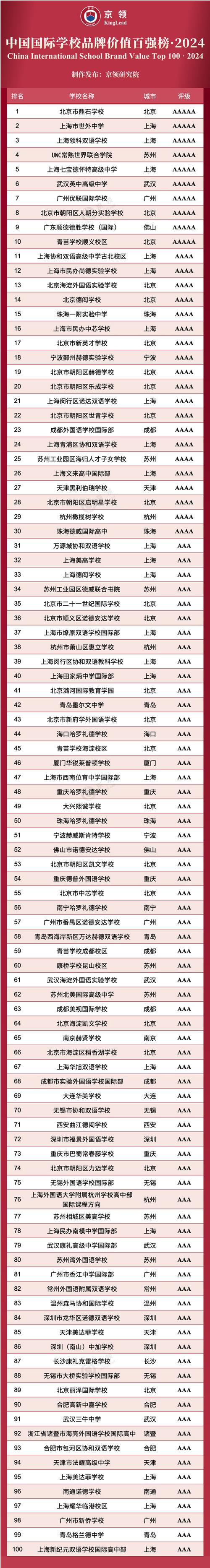 上海本科學(xué)校有哪些學(xué)校？如何選擇合適的學(xué)校？-圖1