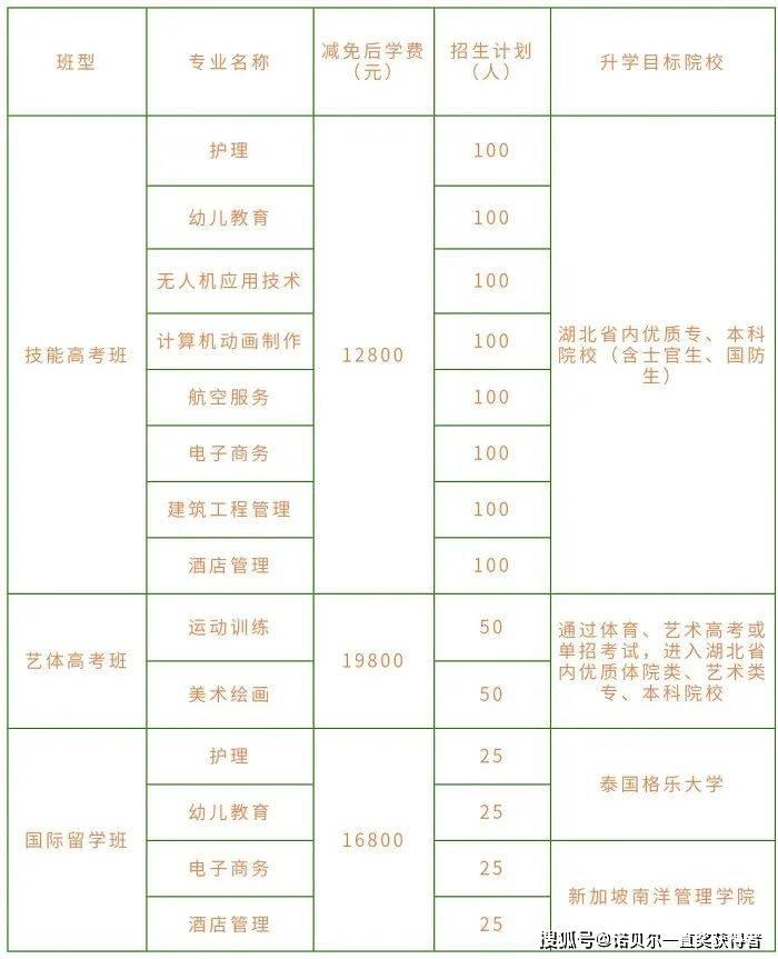 職業(yè)學校學費一般多少錢？具體情況如何？-圖1