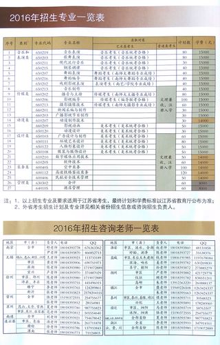 江南影視藝術(shù)職業(yè)學(xué)校招生簡章是什么？如何申請？-圖1