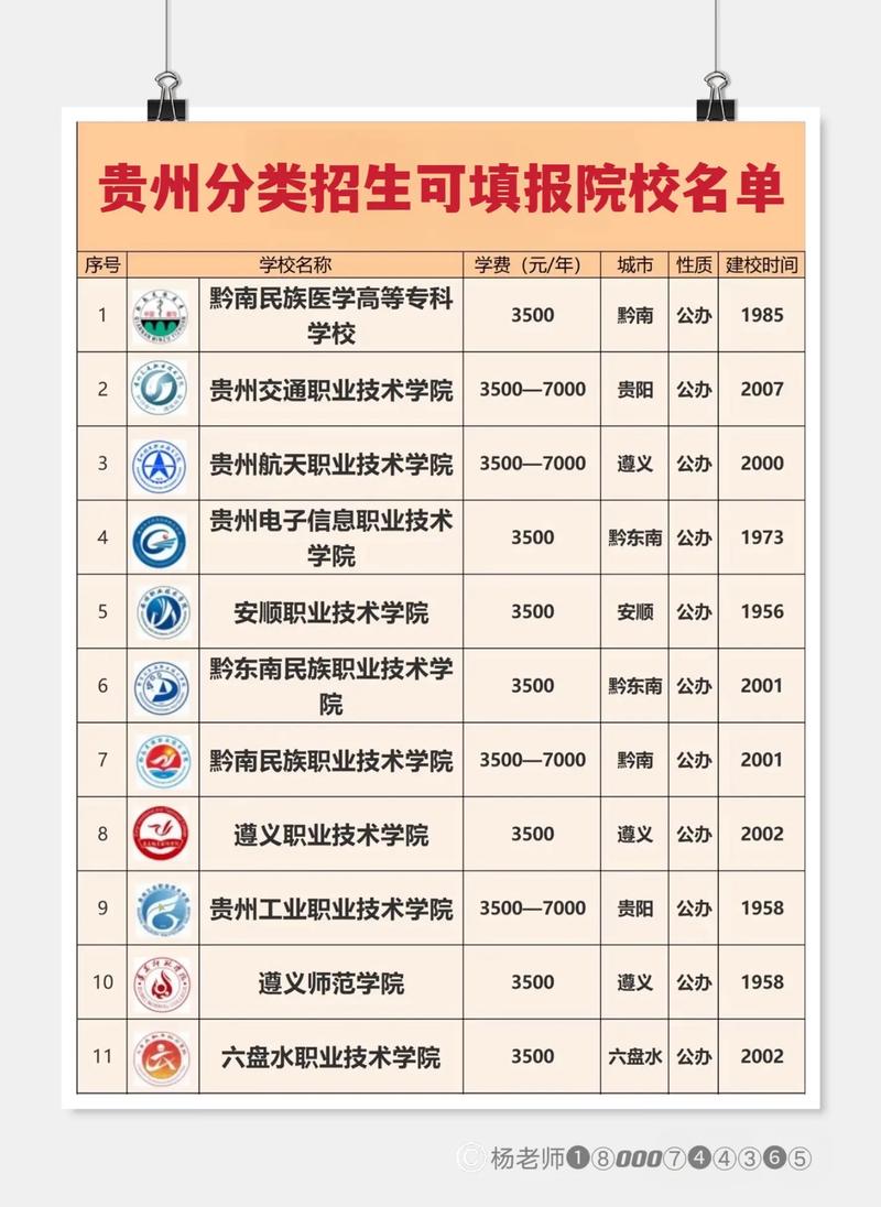 貴州最好的?？茖W(xué)校排名公辦有哪些？如何選擇？-圖1