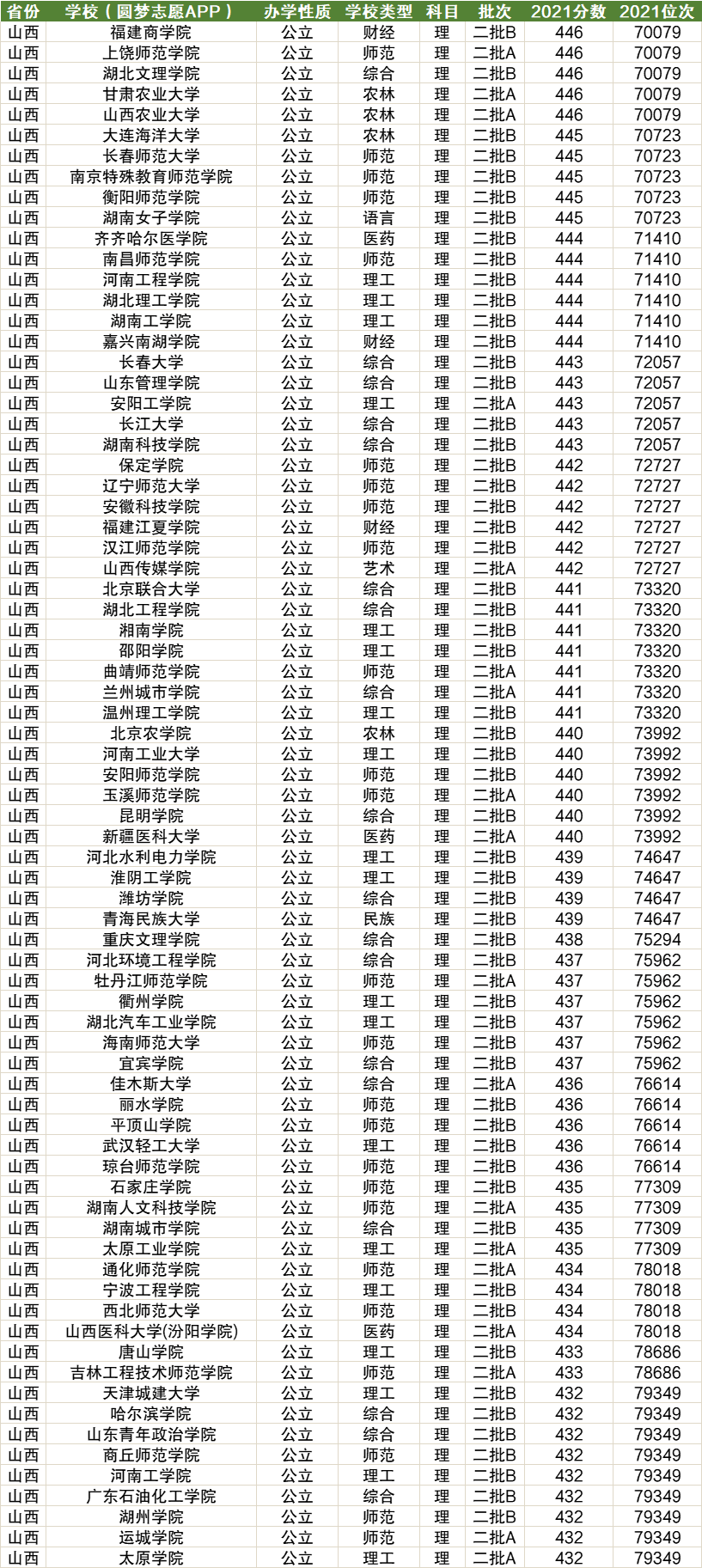 山西省三本院校有哪些？如何選擇適合的學(xué)校？-圖1