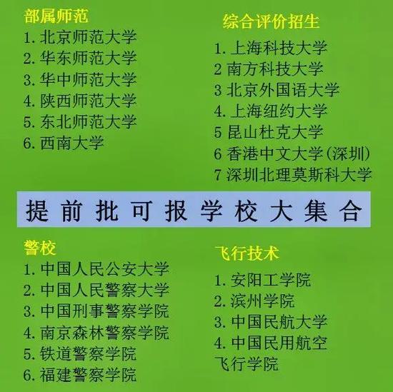 500分提前批報(bào)哪些學(xué)校？具體情況如何？-圖1