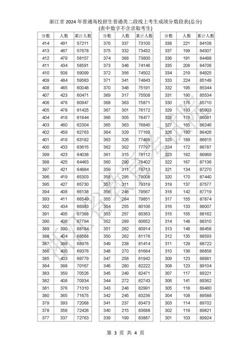 浙江2024高考分數(shù)線預(yù)估是多少？如何準(zhǔn)備？-圖1