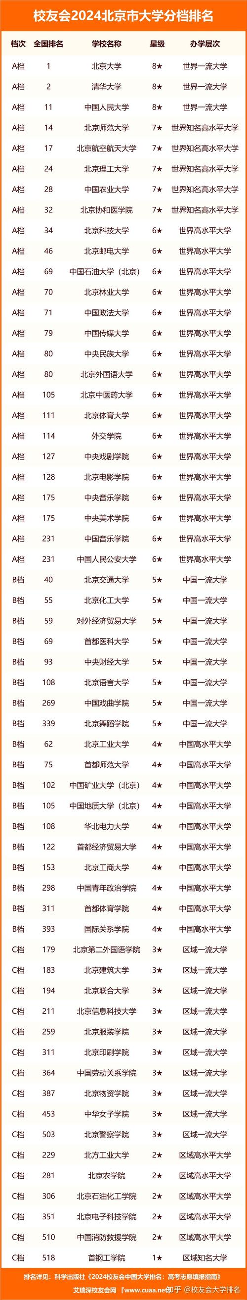 北京?？茖W(xué)校排名及分?jǐn)?shù)線如何？哪些學(xué)校值得關(guān)注？-圖1