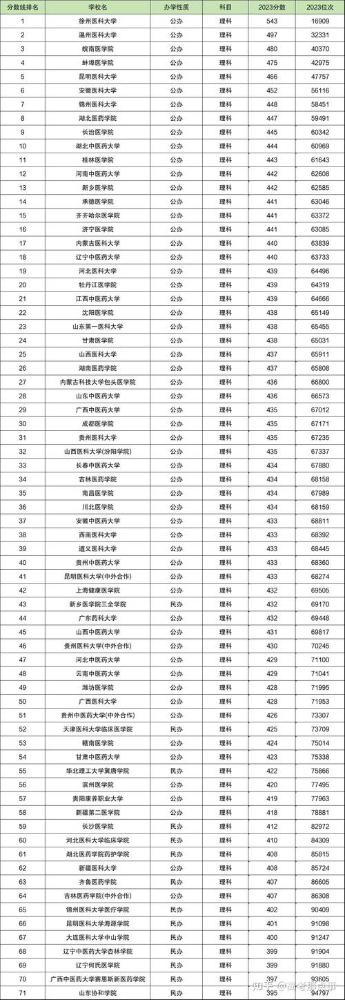 二本藝術(shù)類大學(xué)排名及分?jǐn)?shù)線是多少？如何選擇？-圖1
