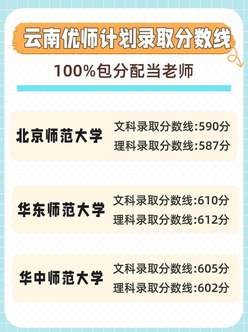 優(yōu)師計(jì)劃錄取分?jǐn)?shù)線多少？具體要求是什么？-圖1