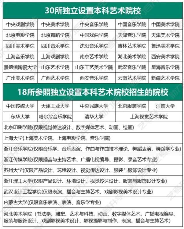 31所獨立藝術(shù)院校有哪些？如何選擇適合的學校？-圖1