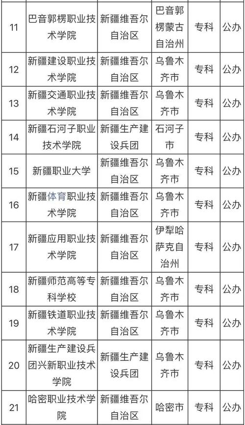 新疆的二本公辦院校有哪些？如何選擇適合的學(xué)校？-圖1
