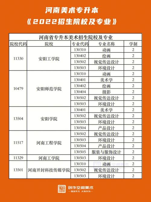美術(shù)生上河南哪個(gè)大學(xué)好？具體專業(yè)推薦是什么？-圖1