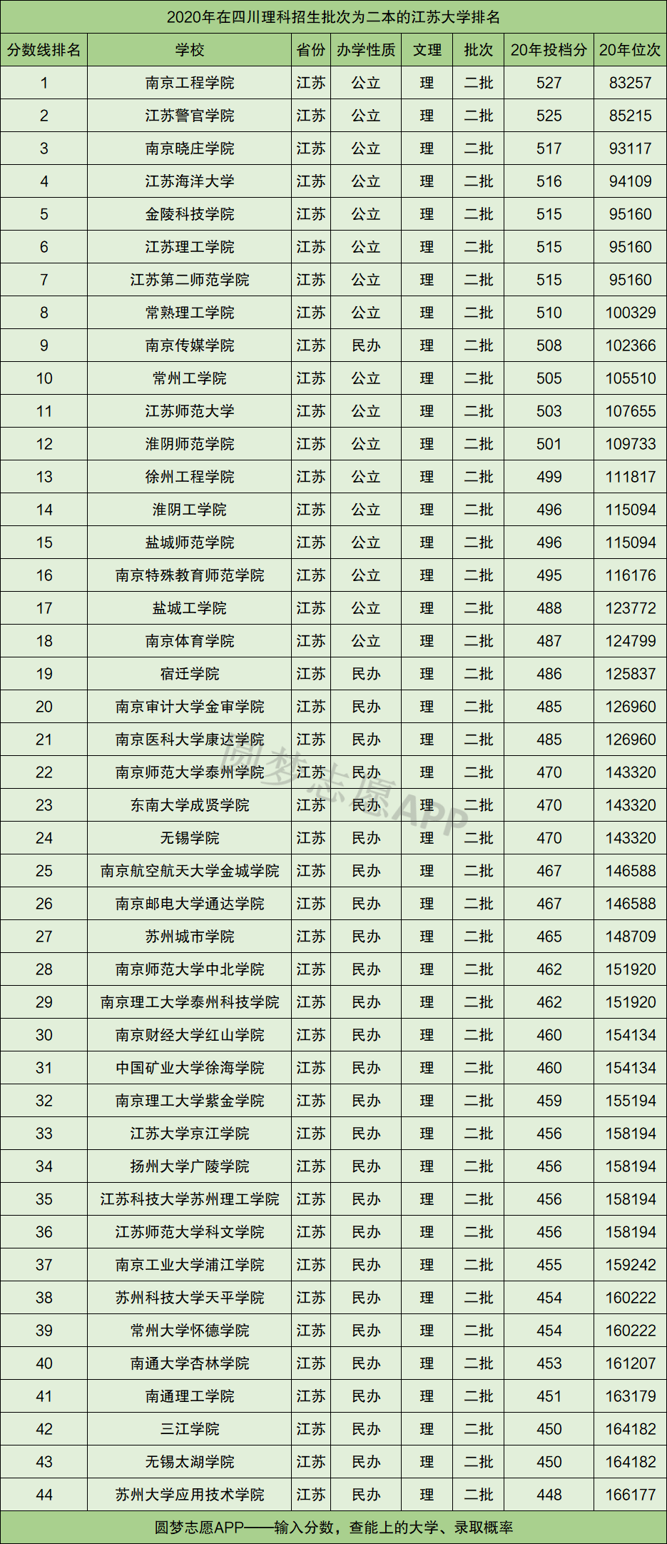 江蘇省內(nèi)二本醫(yī)科大學(xué)有哪些？如何申請(qǐng)？-圖1