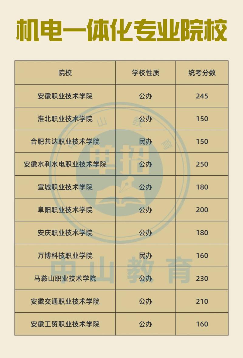 機電一體化大專學(xué)校有哪些？如何選擇適合的專業(yè)？-圖1