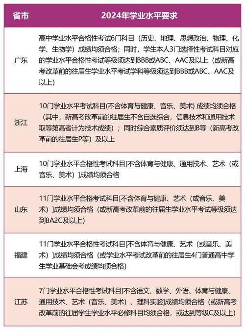 2024年綜合評(píng)價(jià)招生學(xué)校有哪些？如何申請(qǐng)？-圖1