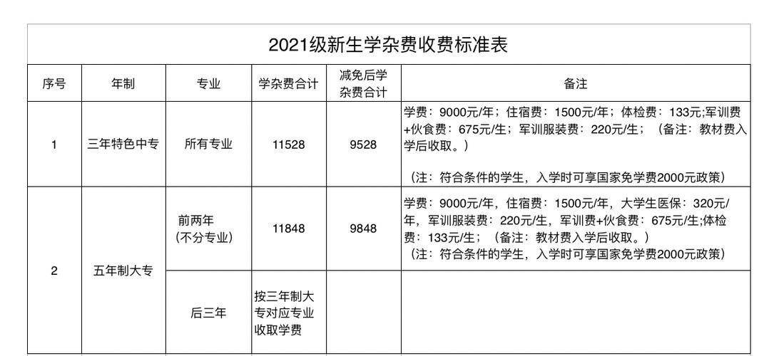 職業(yè)學(xué)校一年學(xué)費(fèi)多少錢？具體情況如何？-圖1