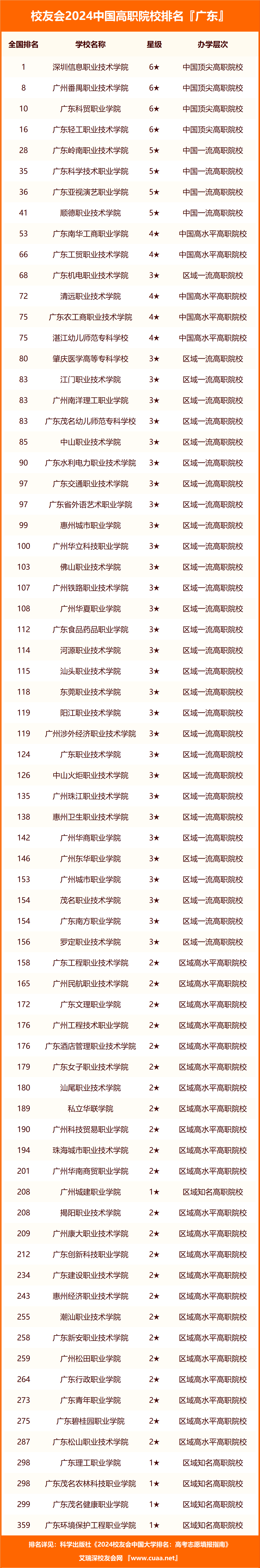 廣州民辦二本大學(xué)排名如何？哪些學(xué)校值得關(guān)注？-圖1
