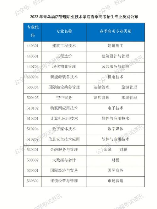 青島職業(yè)技術(shù)學(xué)院招生咨詢?nèi)绾芜M(jìn)行？具體步驟是什么？-圖1