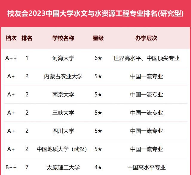南京河海大學排名全國第幾？專業(yè)優(yōu)勢是什么？-圖1