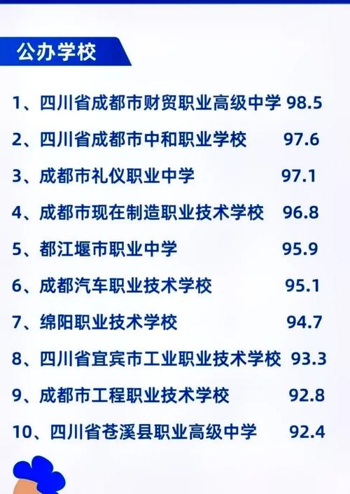 成都好的職高學(xué)校有哪些？如何選擇適合的專業(yè)？-圖1