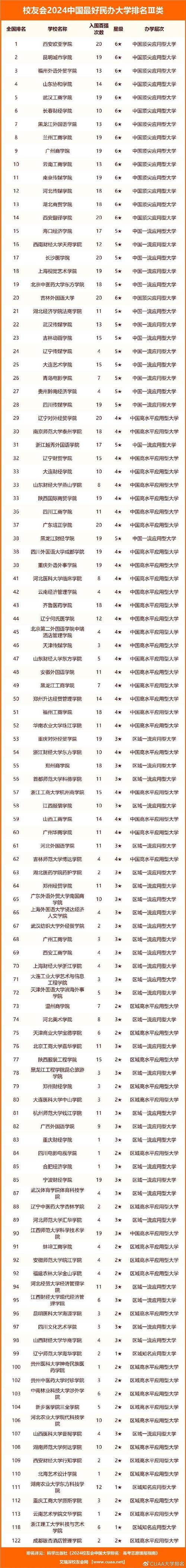 2本c類大學(xué)院校排行榜如何？哪些學(xué)校值得關(guān)注？-圖1