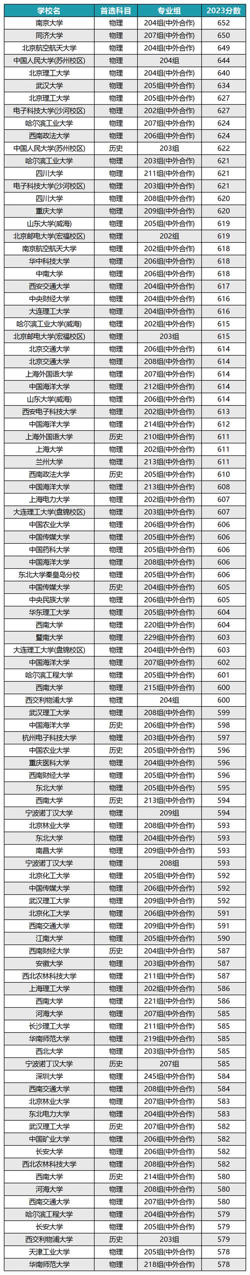 廣東中外合作辦學大學有哪些？如何選擇？-圖1