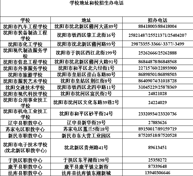 沈陽(yáng)正規(guī)公辦中職學(xué)校有哪些？如何選擇？-圖1
