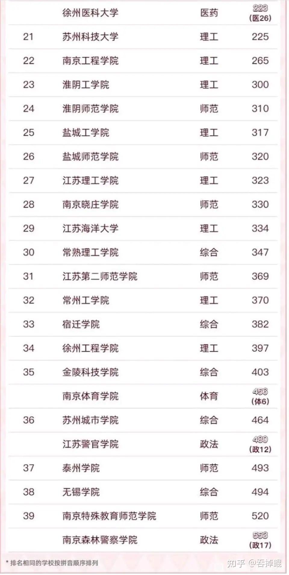 金陵科技學(xué)院怎么樣好不好？學(xué)生評價如何？-圖1