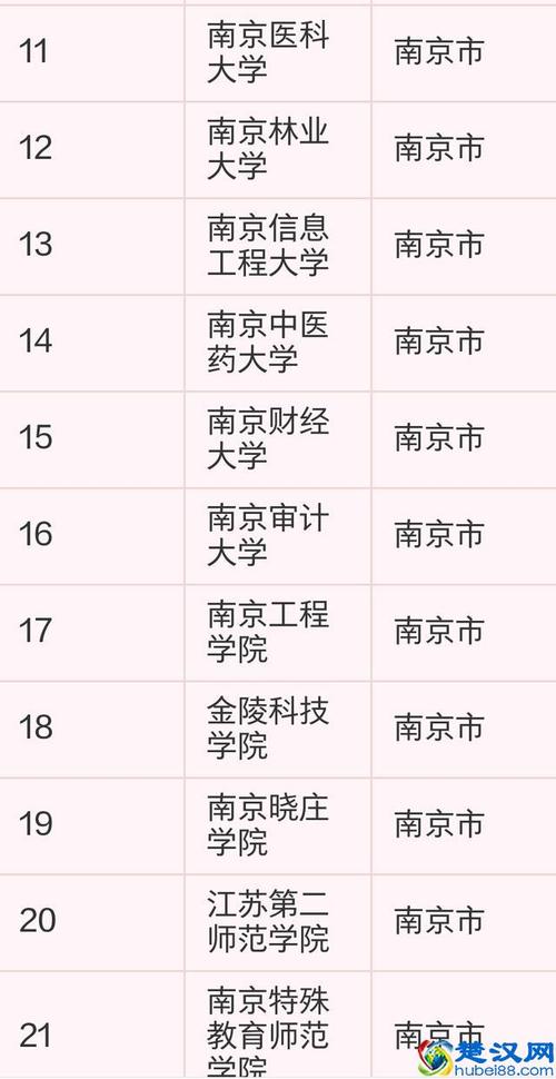 南京公辦二本大學(xué)有哪些？如何申請入學(xué)？-圖1