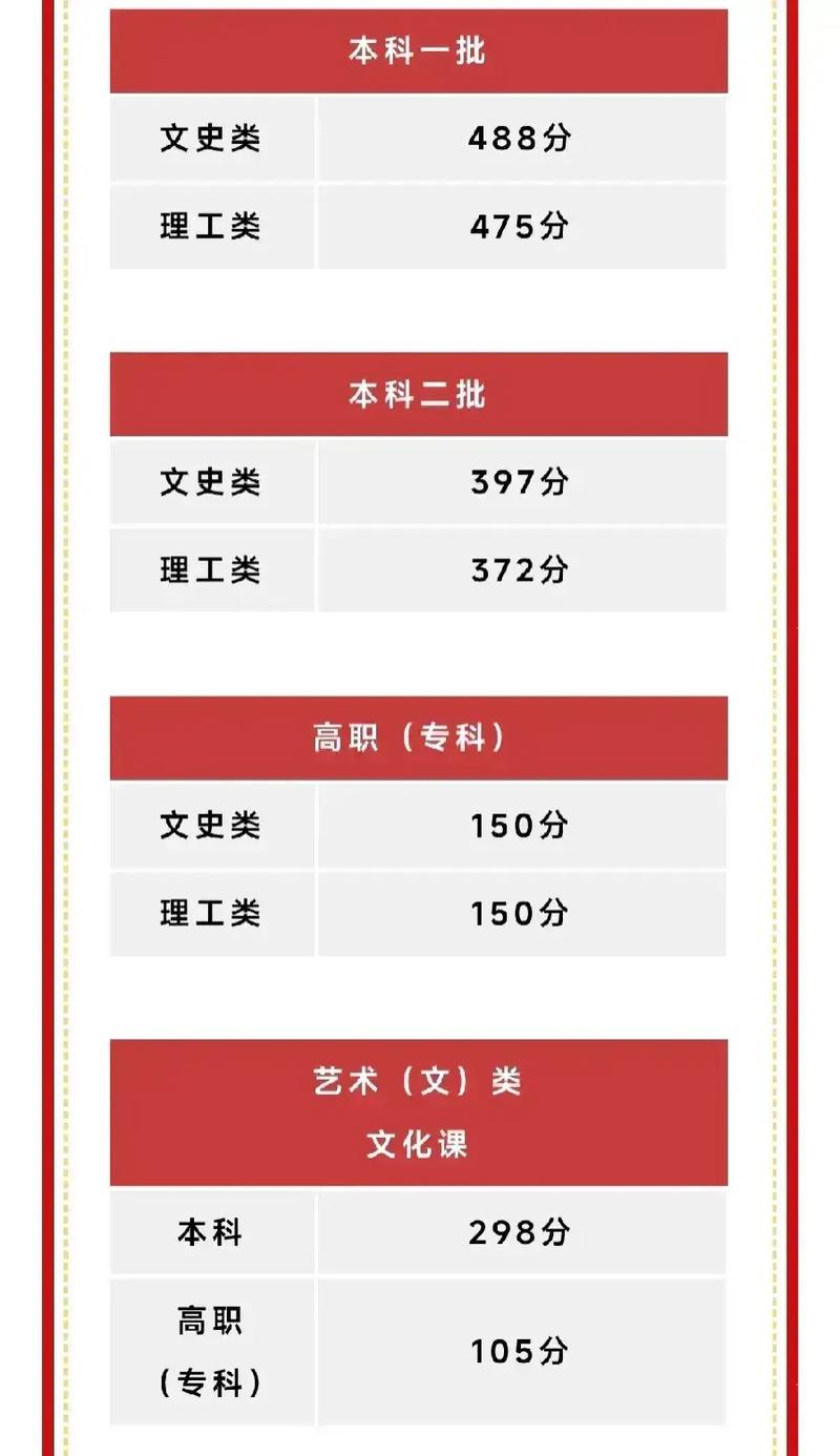 西安大學(xué)錄取分?jǐn)?shù)線2024是多少？如何準(zhǔn)備？-圖1