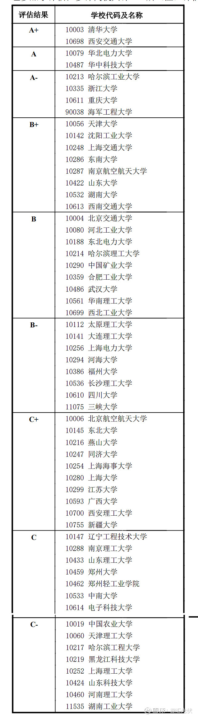 電力學(xué)校有哪些好的大學(xué)？專(zhuān)業(yè)設(shè)置如何？-圖1