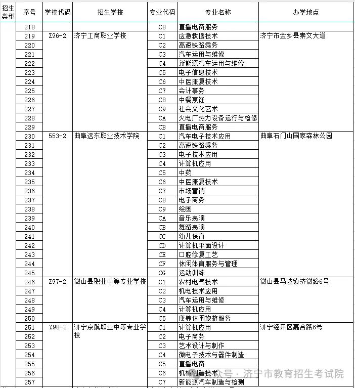 院校代碼查詢系統(tǒng)2024如何使用？具體操作步驟是什么？-圖1