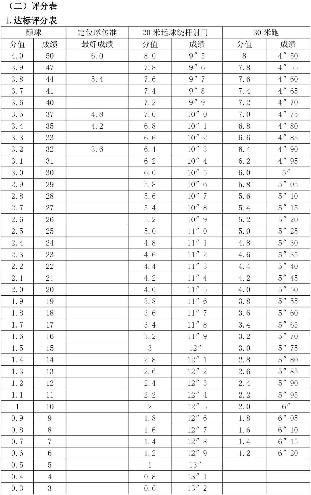 體育生考985需要多少分？具體情況如何？-圖1