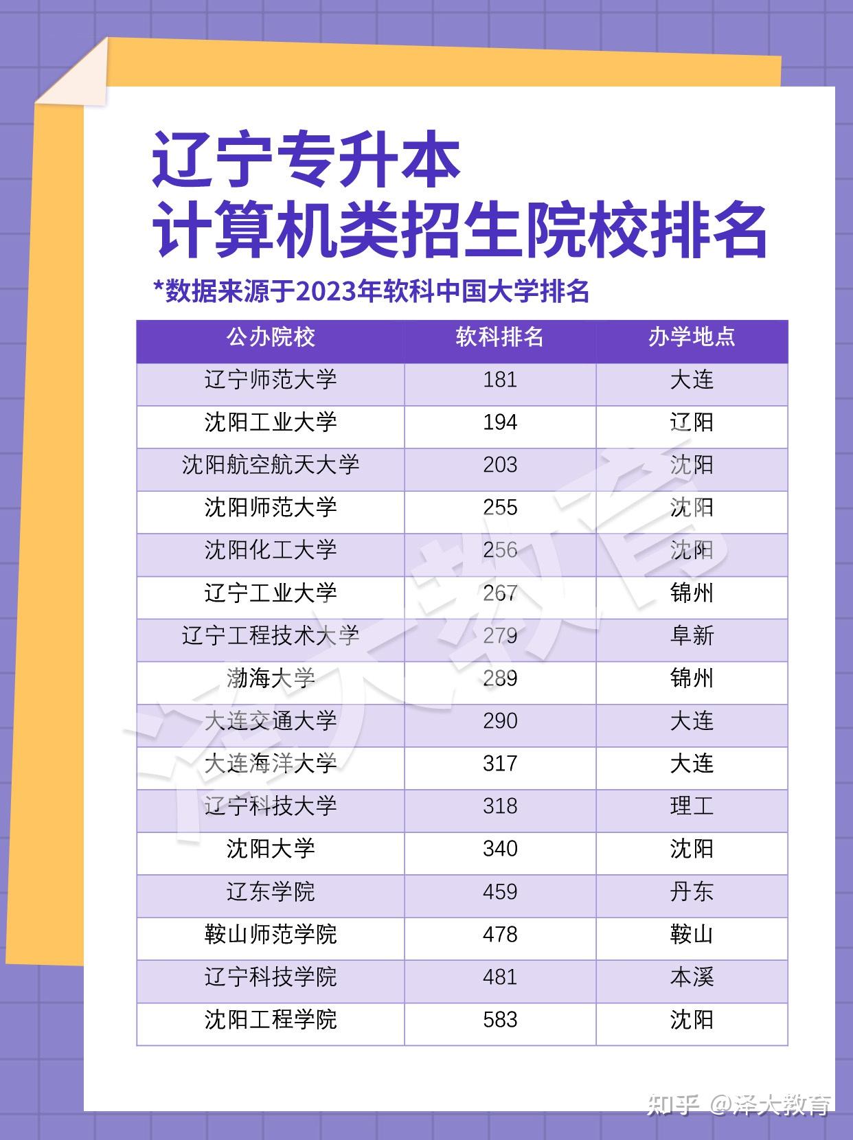 遼寧計(jì)算機(jī)專業(yè)比較好的學(xué)校有哪些？如何選擇？-圖1
