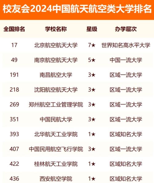 航空航天大學有哪些學校？各自的特色是什么？-圖1
