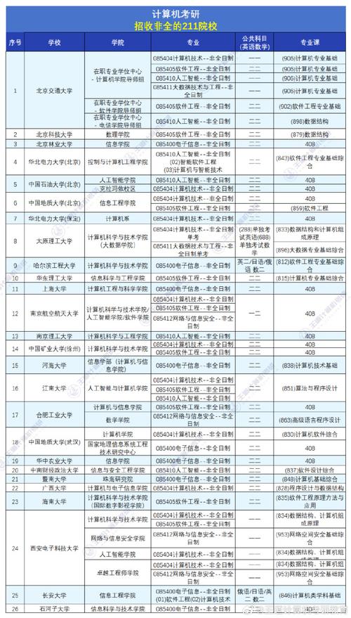 211中計算機較好的大學有哪些？如何選擇？-圖1