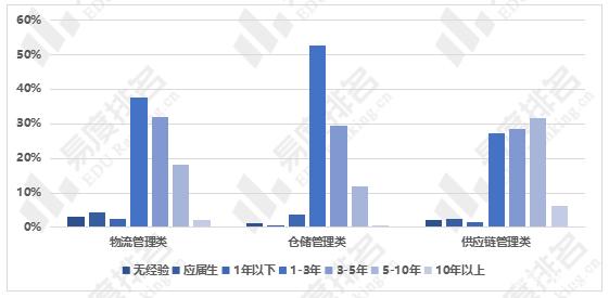 航空物流管理專業(yè)就業(yè)前景如何？具體情況如何？-圖1