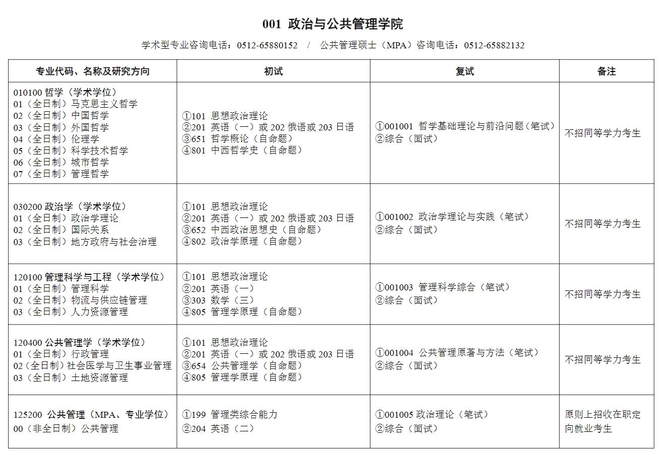 蘇州大學研究生招生專業(yè)目錄是什么？如何準備？-圖1