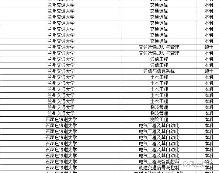 鐵路本科學(xué)校有哪些二本？專(zhuān)業(yè)設(shè)置如何？-圖1