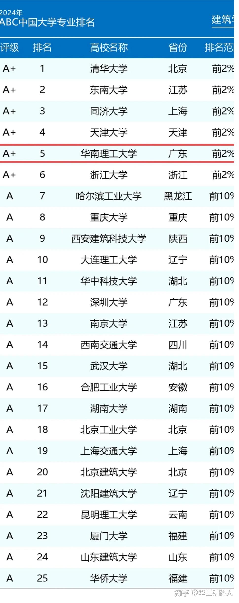 中國十大設(shè)計(jì)大學(xué)排名如何？哪些學(xué)校更具競爭力？-圖1