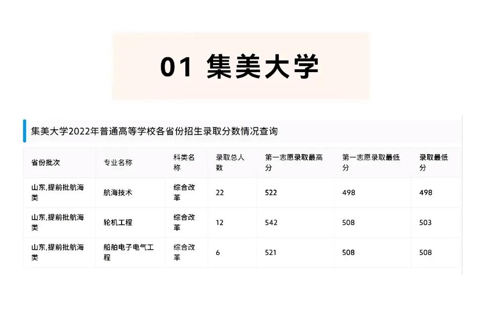 山東提前批次錄取有哪些學(xué)校？需要注意什么？-圖1