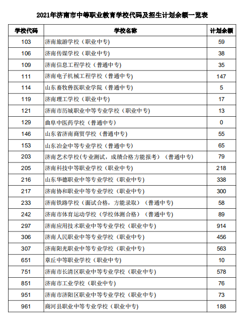 濟南職業(yè)中專學校有哪些？如何選擇適合的專業(yè)？-圖1