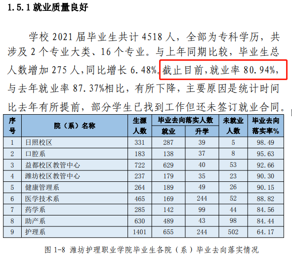 公辦護理大專學(xué)校有哪些？學(xué)費和就業(yè)前景如何？-圖1