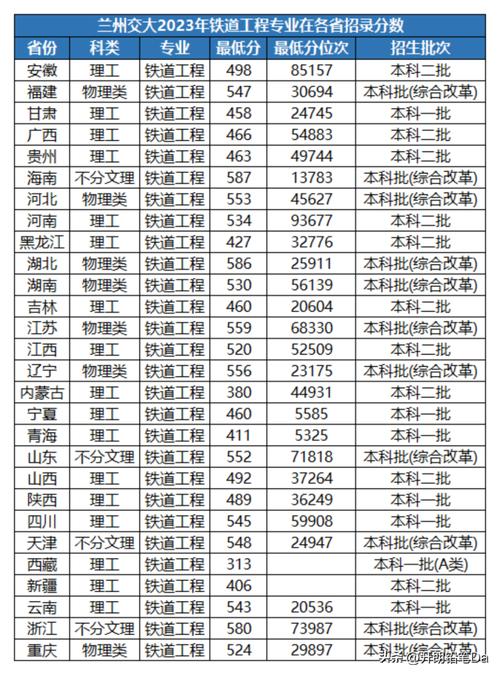 鐵路類的二本大學(xué)有哪些？專業(yè)設(shè)置如何？-圖1
