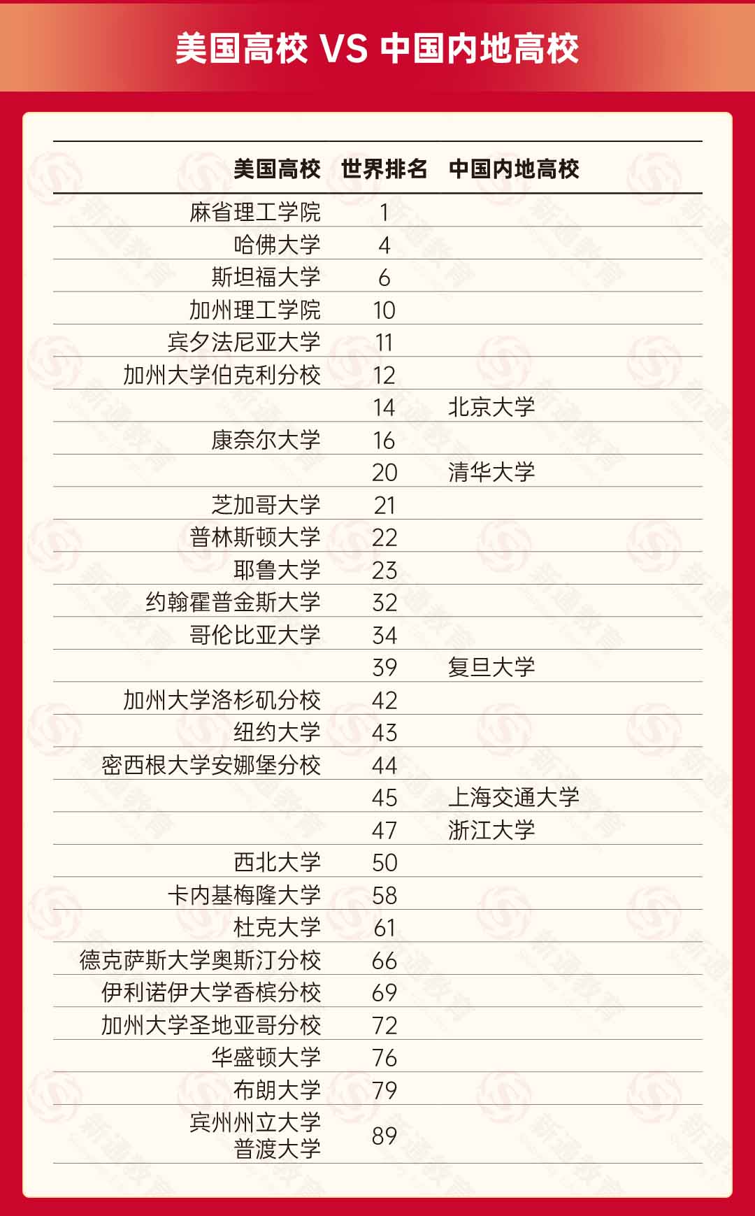 qs是什么意思大學(xué)排名？如何影響學(xué)校選擇？-圖1