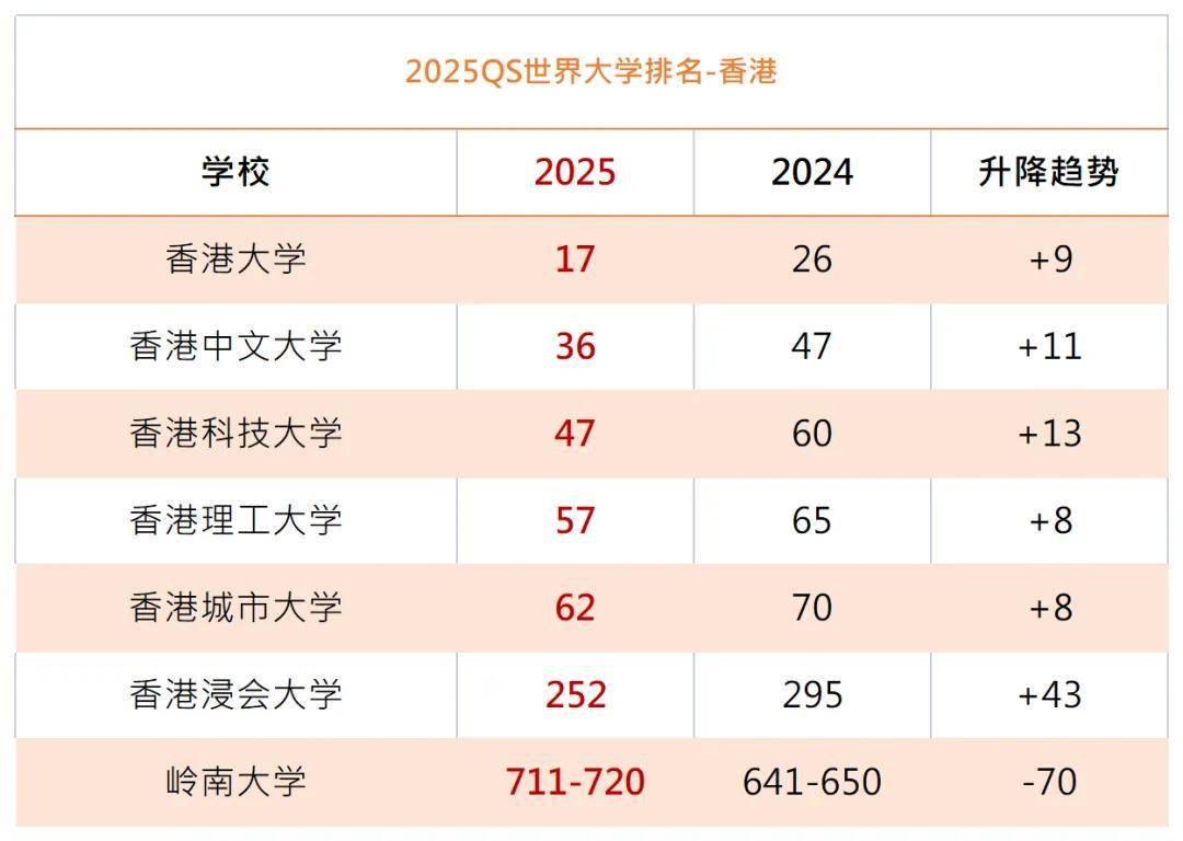 香港大學(xué)錄取分?jǐn)?shù)線2024是多少？如何申請？-圖1