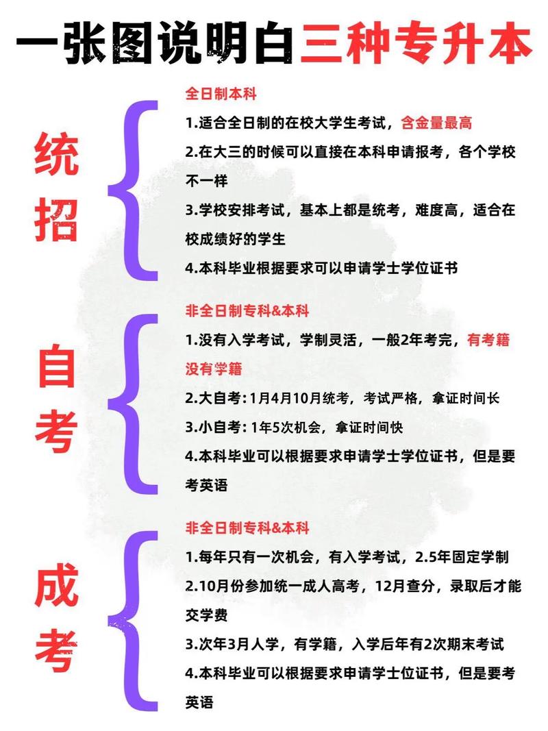 怎樣專(zhuān)升本才是全日制本科-圖1