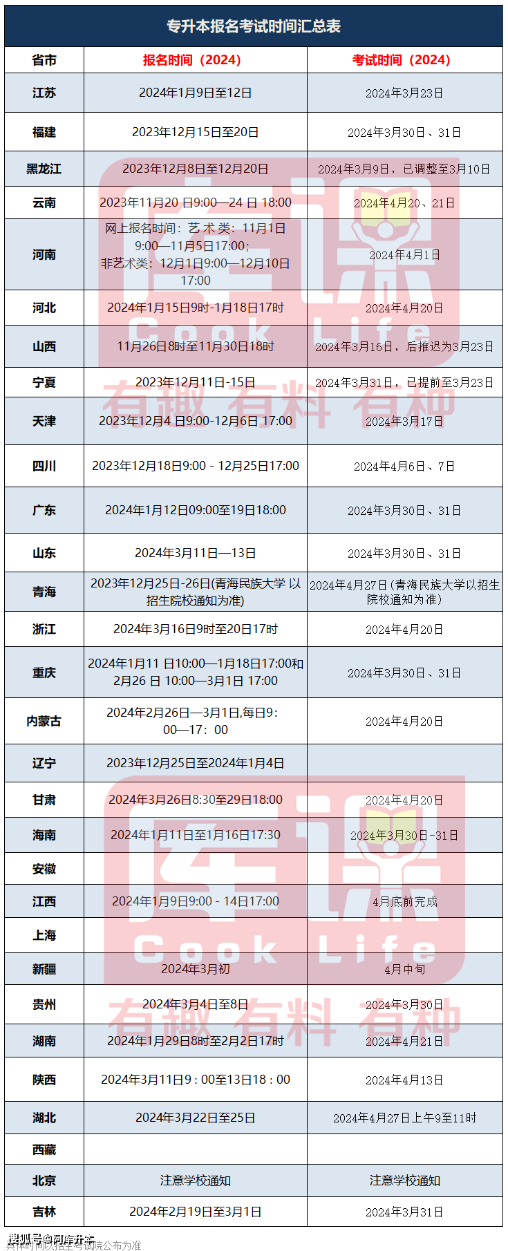 2024專升本什么時候出結(jié)果-圖1