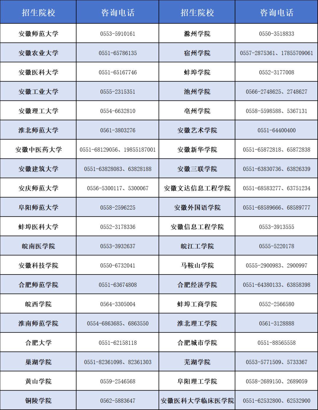 安徽考試招生網(wǎng)入口-圖1