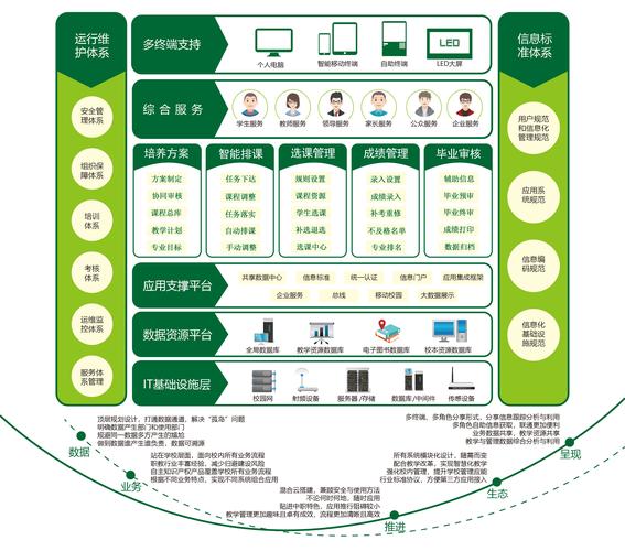 浙江大學現(xiàn)代教務管理系統(tǒng)（附入口+流程）-圖1