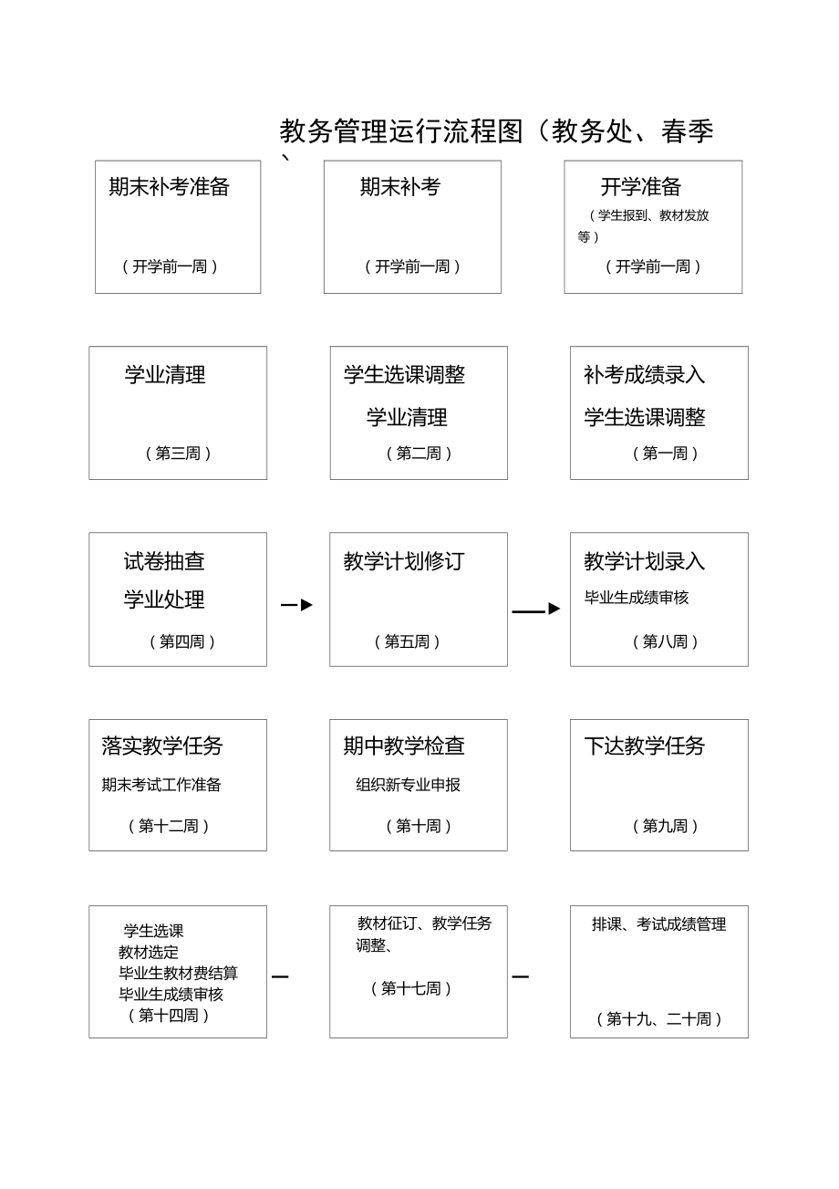 河北經(jīng)貿大學經(jīng)濟管理學院教務管理系統(tǒng)（附入口+流程）-圖1