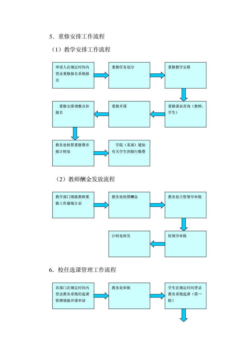 安徽外國語學院教務(wù)網(wǎng)絡(luò)管理系統(tǒng)（附入口+流程）-圖1