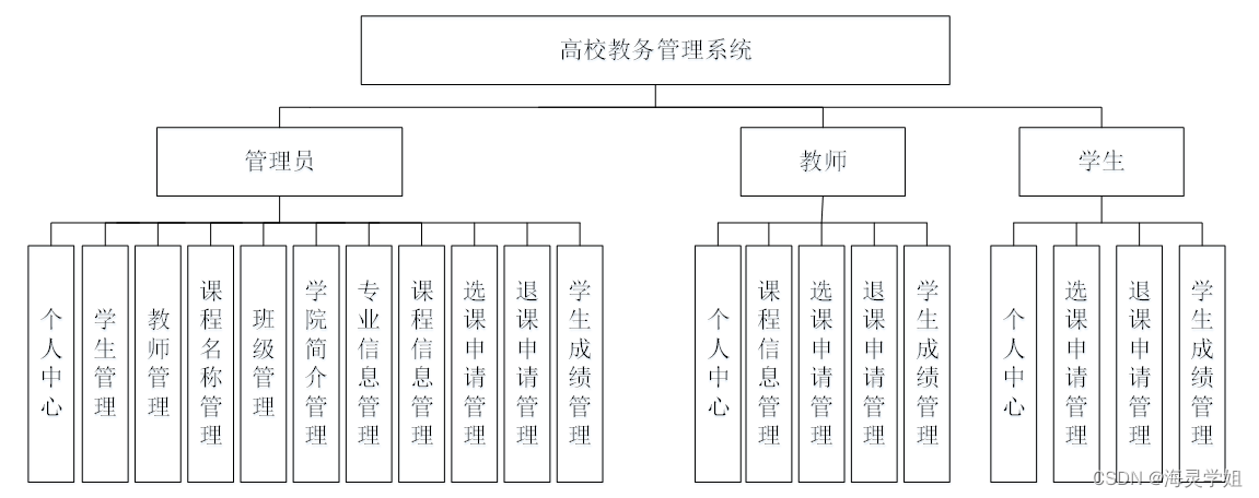 齊魯工業(yè)大學教務系統(tǒng)（附入口+流程）-圖1